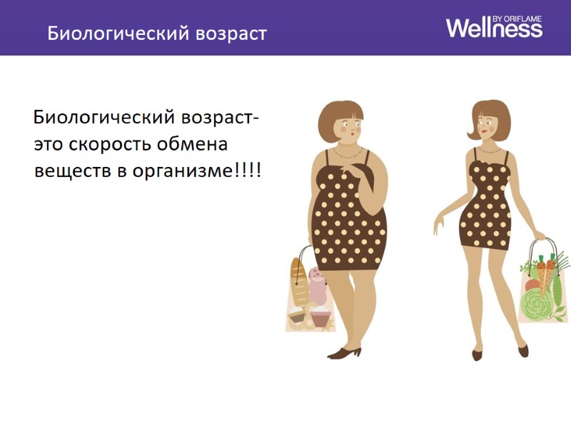 Биологический возраст     Биологический возраст- это скорость обмена веществ в организме!!!!